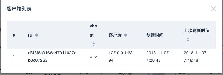 clientlist